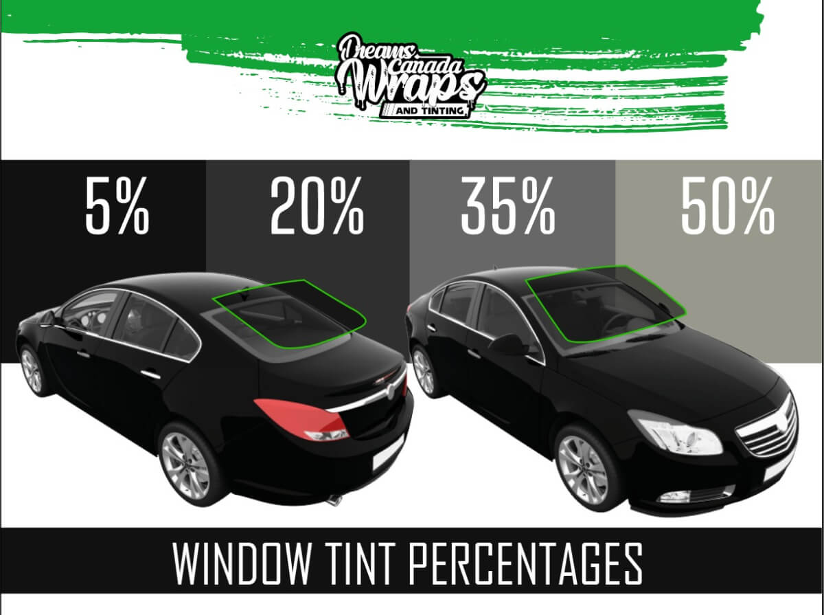 how dark should your vehicle tints be a complete guide